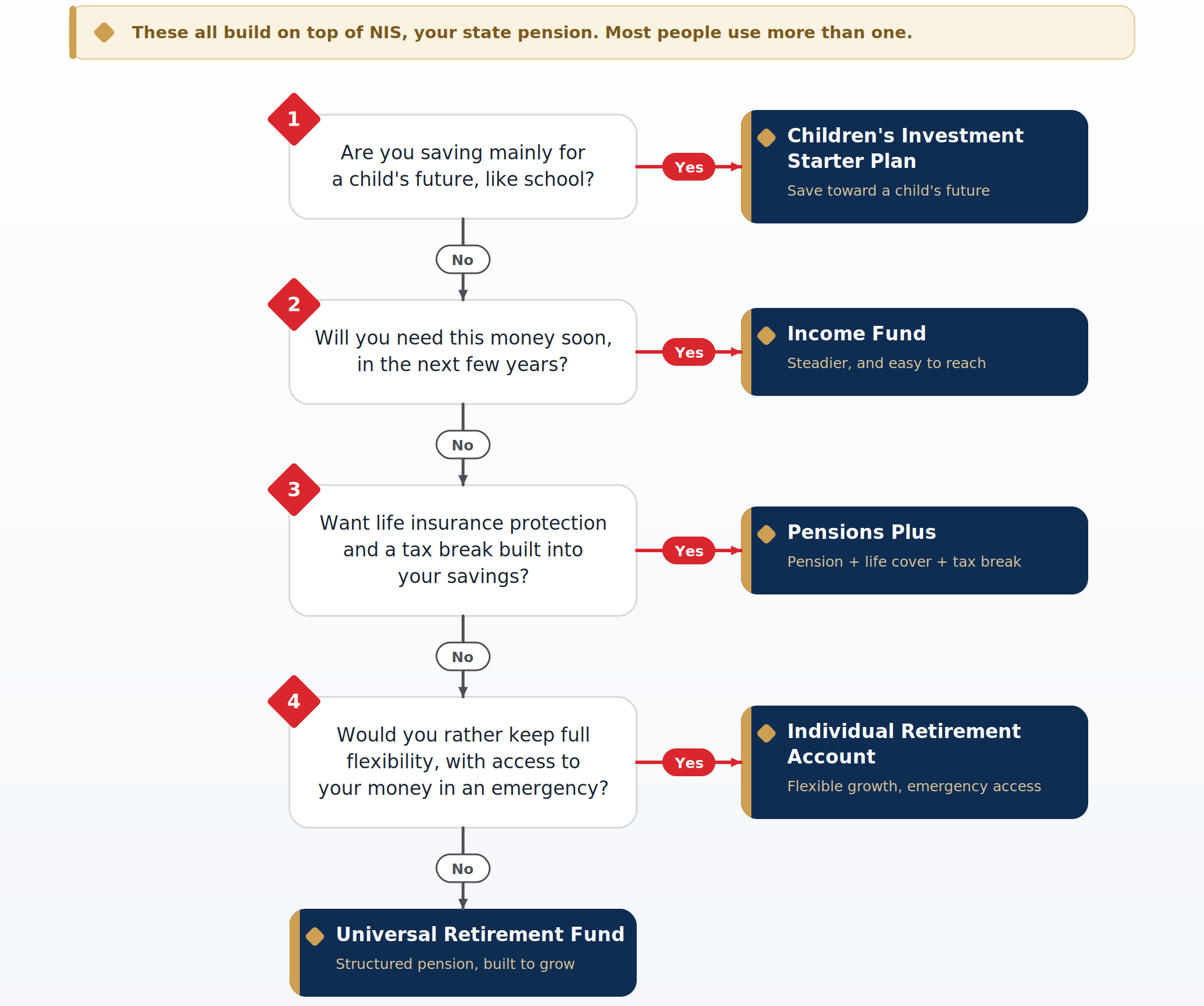 utc retirement plan options