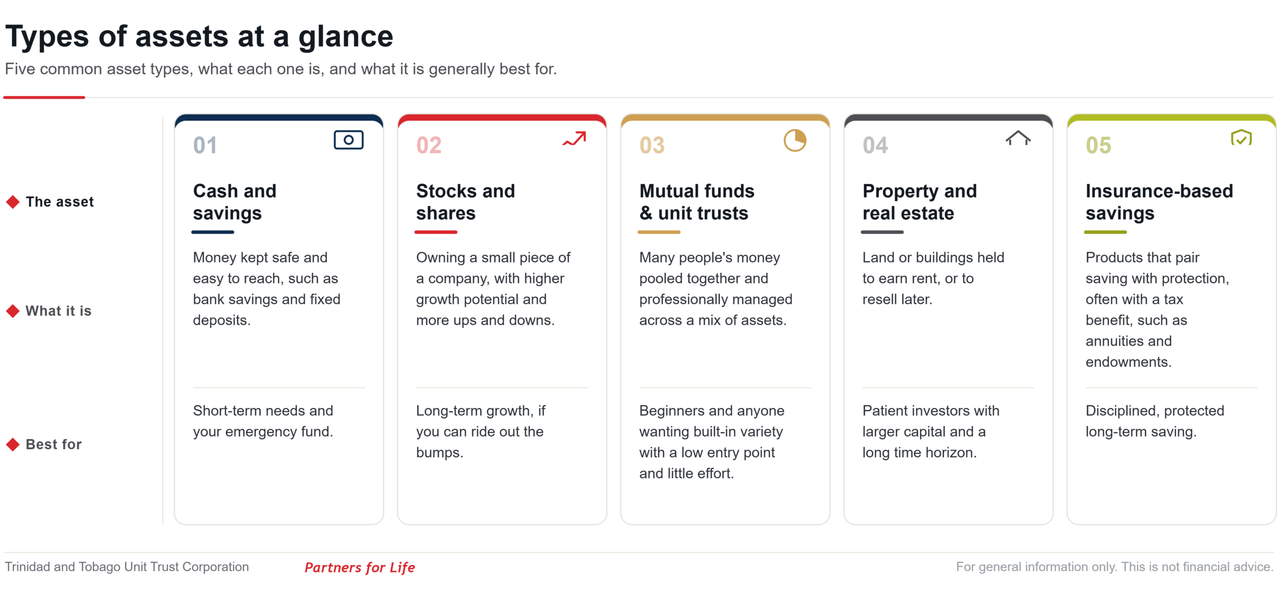 asset types