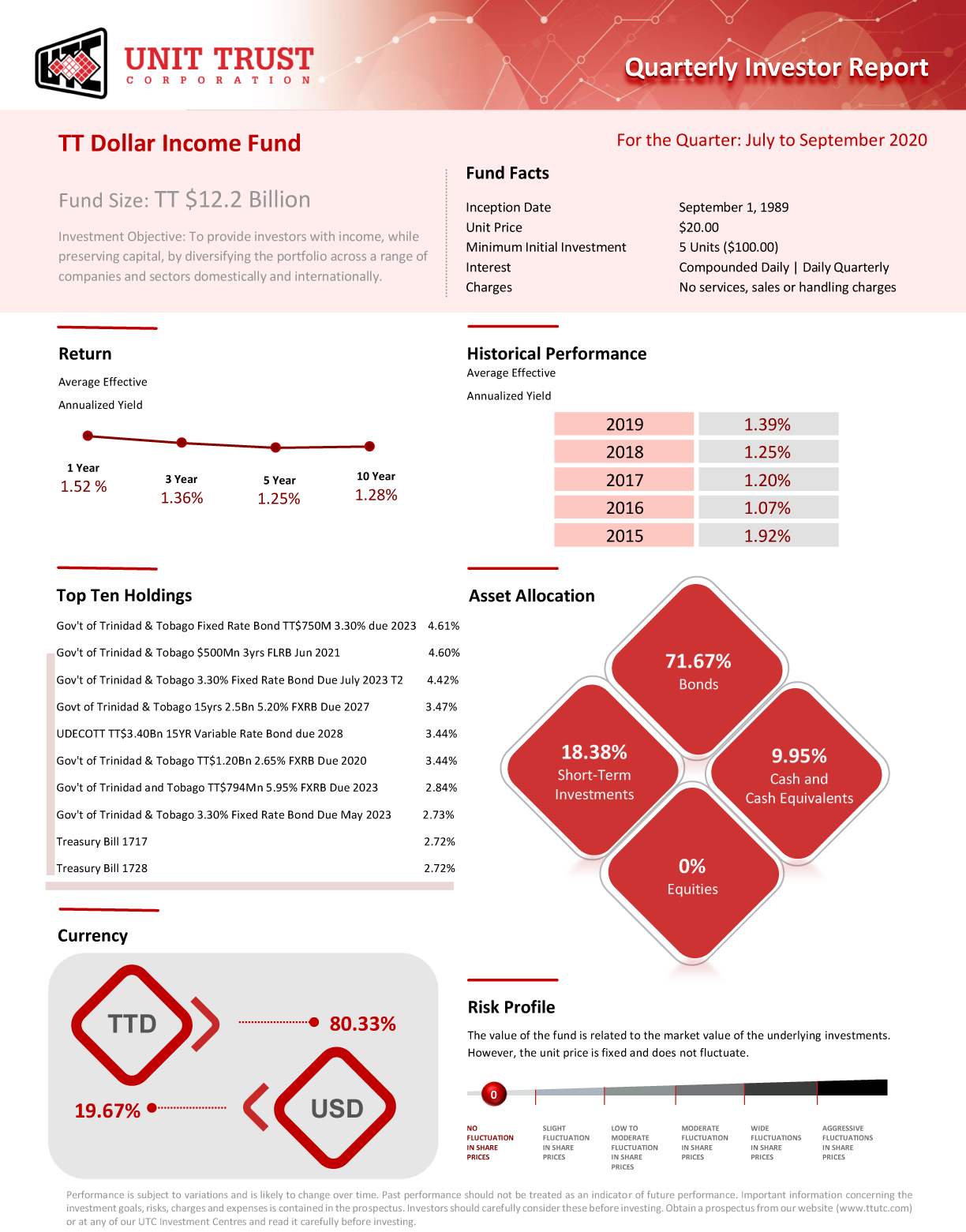 GIF-3Q2020