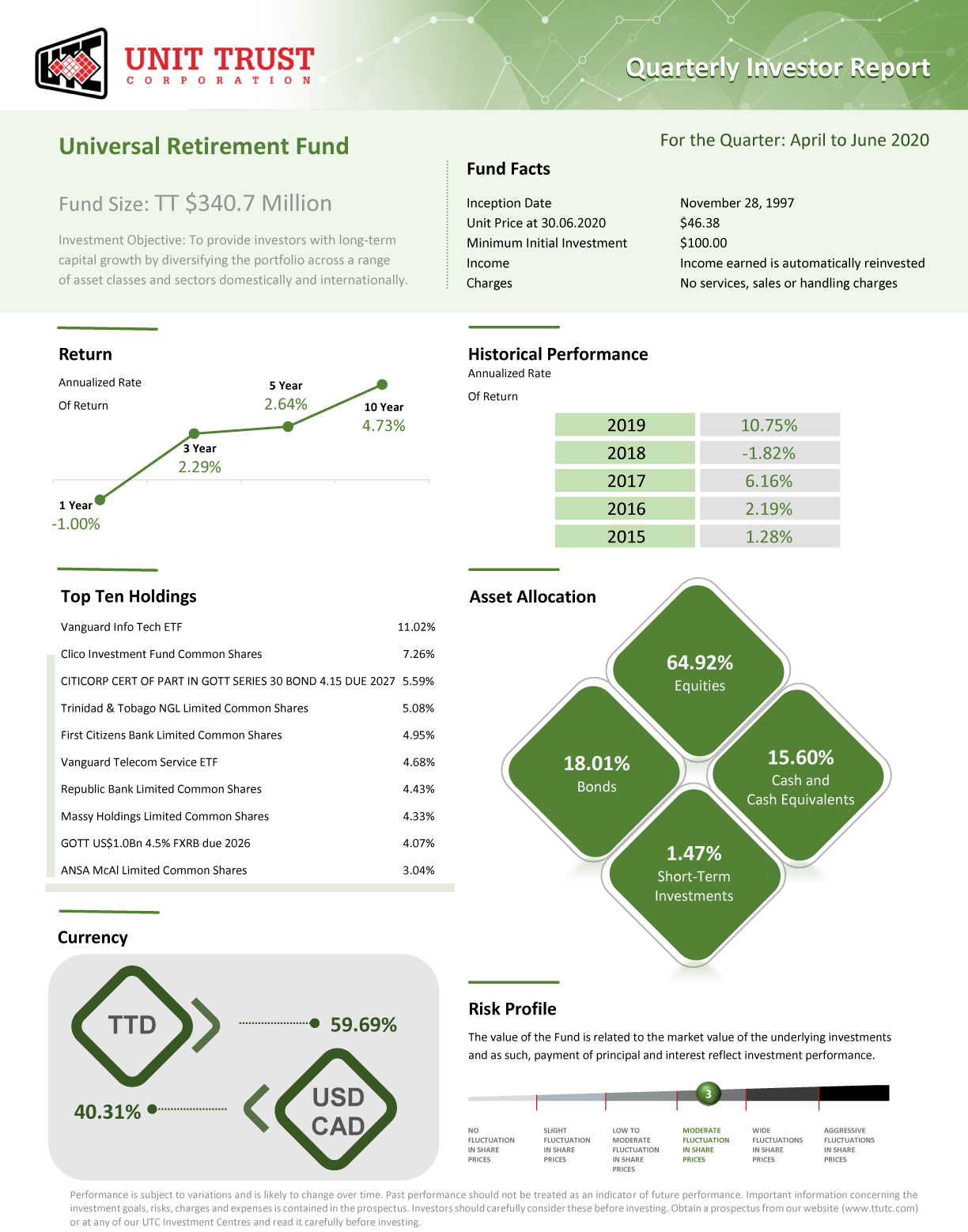 GIF-3Q2020