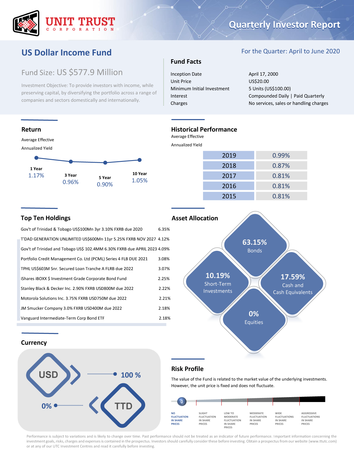 GIF-3Q2020